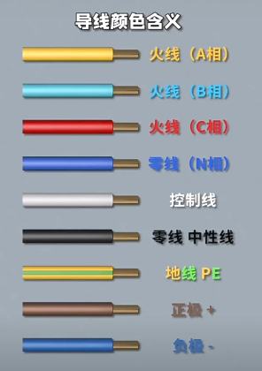 电线颜色代表什么含义？